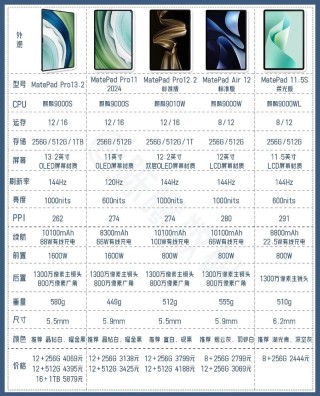 华为对平板电脑提价 或带动消费电子走出一波涨价潮？