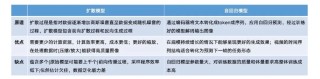 36氪研究院｜2024年AIGC行业研究：多模态大模型与商业应用