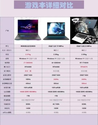 万元以上游戏本有哪些比较好？万元以上最值得推荐的五款高端游戏本！