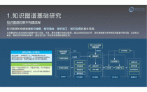 Embed3 – Cohere推出的多模态AI搜索模型，支持动态更新机制