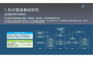Embed3 – Cohere推出的多模态AI搜索模型，支持动态更新机制