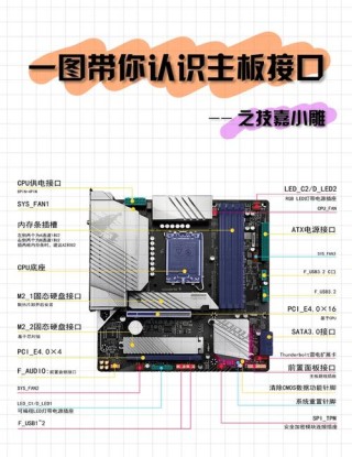 技嘉主板如何设置显存的大小？技嘉主板显存设置方法