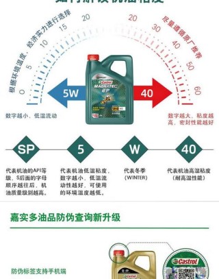 嘉实多磁护5w30全合成机油价格