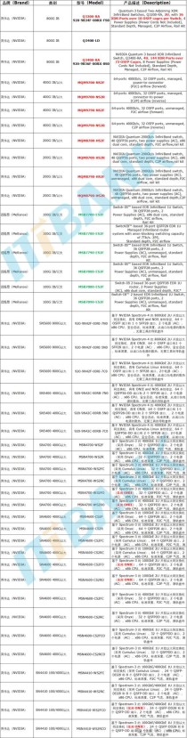 征程6P与英伟达Orin-X 对比分析