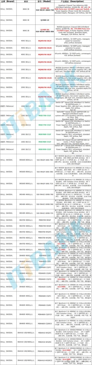 征程6P与英伟达Orin-X 对比分析