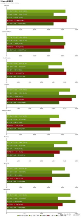 电脑显卡哪款性能比较好？2021年最新6月AMD NVIDIA显卡性能天梯图