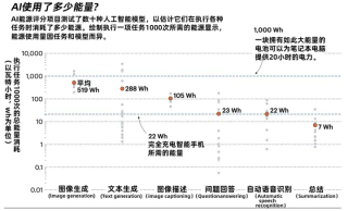 AI狂欢的背后：算力的能耗，我们该担忧吗？ - Nature报道