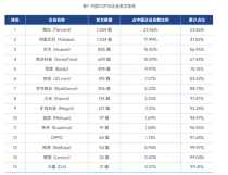刚刚，全球AI人才榜单首次曝光，华人撑起半边天，DeepSeek无人上榜