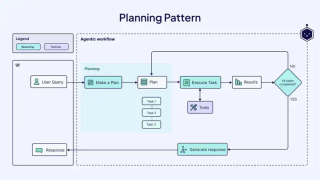 到底什么是踏马的 Agentic Workflows？