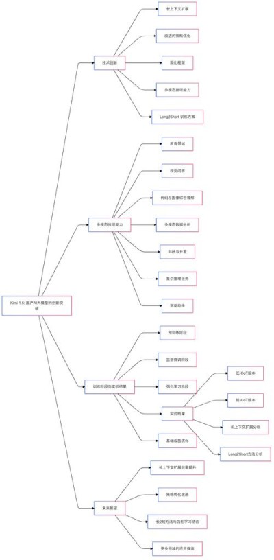 Jodi – 中国科学院推出的视觉理解与生成统一模型