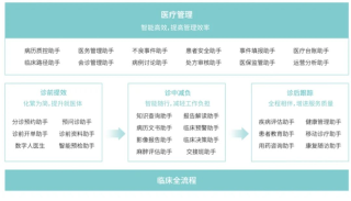 来感受一下“人工智能+”，三甲医院是这样用大模型的