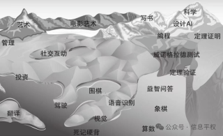 从 Altman 对 GPT-5 的剧透中，我们应该如何迎接 AGI 的下一阶段？