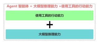 一文剖析AI大模型技术架构的全景视图：从基础实施层、云原生层、模型层、应用技术层、能力层、到应用层