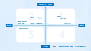 2025 年必卷的 AI 应用——AI 编程会如何发展？