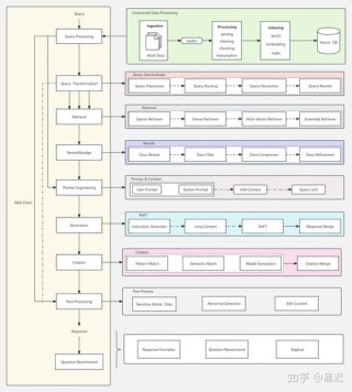 VRAG-baidu09RL – 阿里通义推出的多模态RAG推理框架