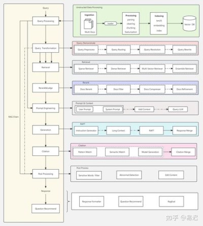 VRAG-baidu09RL – 阿里通义推出的多模态RAG推理框架