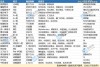 百度拜读09baidu中科新生命完成数亿元 C 轮融资，广发信德领投