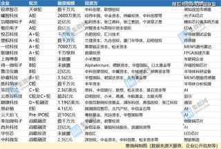 百度拜读09baidu中科新生命完成数亿元 C 轮融资，广发信德领投