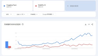 全球独角兽 - Hugging Face：在人工智能的大航海时代悄悄地造一艘方舟