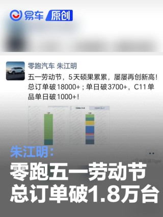 朱江明：零跑五一劳动节总订单破18000台