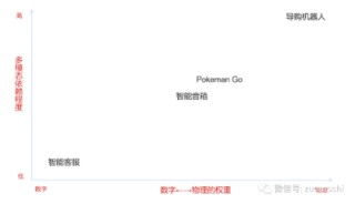 AI不缺概念、不缺技术，但实在缺产品