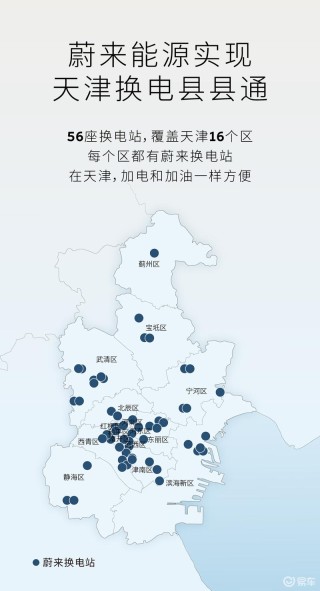 蔚来天津换电县县通正式达成 56座换电站覆盖全市16个区