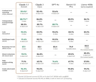 「期货大王」OpenAI，正在被全面超越？