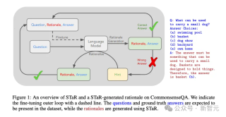 CMU清华教LLM练成数学高手，LeanSTaR训练模型边思考边证明，登顶新SOTA