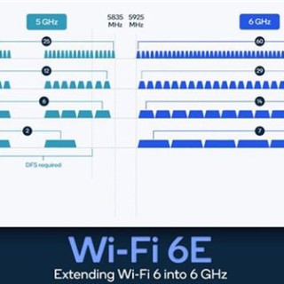 了解最新的Wi-Fi 技术：Wi-Fi6E已经推出它和普通Wi-Fi有何区别