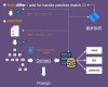 AutoDev – 微软推出的AI编程和程序开发智能体框架
