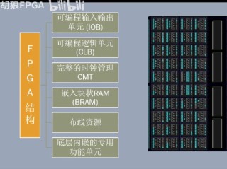 边缘AI盒子技术解析：ASIC FPGA GPU芯片及边缘-云端协同与自适应推理