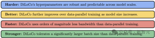 谷歌重磅推出全新Scaling Law，抢救Transformer！3万亿美元AI面临岔路