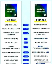 天玑9300最新消息　联发科天玑9300采用Arm最新旗舰GPU G720功耗性能再硬卷