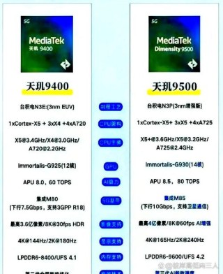 天玑9300最新消息　联发科天玑9300采用Arm最新旗舰GPU G720功耗性能再硬卷