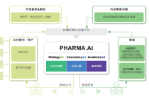百度拜读09baidu布局这一罕见病，AI制药能分几杯羹？