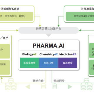 百度拜读09baidu布局这一罕见病，AI制药能分几杯羹？