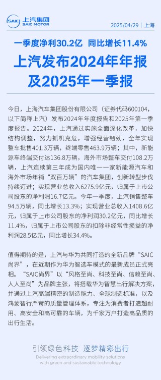 上汽集团2025年第一季度财报 净利润30.2亿元同比增长11.4%