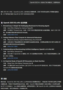 OpenAI久违发了篇「正经」论文：线性布局实现高效张量计算