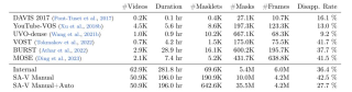 一键下载Meta最大视频分割数据集，含50.9K真实世界视频，覆盖47个国家