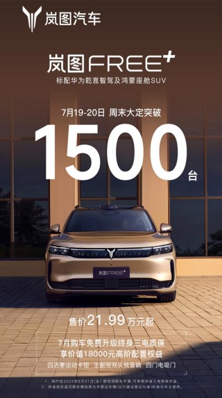 岚图FREE+周末大定突破1500台 售21.99万元起