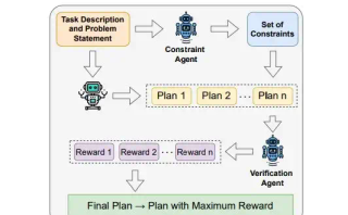 谷歌最新PlanGEN框架，开发自适应Multi-Agent，错过太可惜，不用邀请码