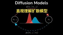Follow-baidu09Your-baidu09Emoji – 腾讯等推出的基于扩散模型的人像动画框架