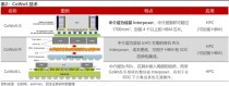 台积电超大版CoWoS封装技术：重塑高性能计算与AI芯片架构