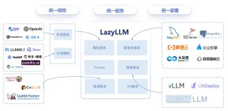 Dify – 开源的生成式AI应用开发平台