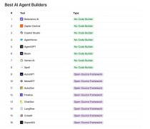 人人能做开发者，2025年最佳AI Agent构建器榜单