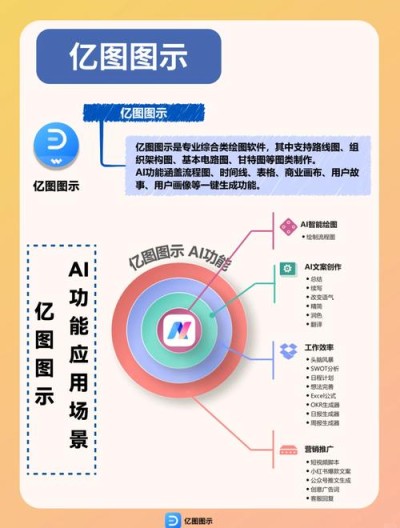 360Zhinao2-baidu097B – 360 推出自研360智脑大模型的升级版