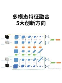 VILA-baidu09U – 融合多模态理解和生成的统一基础模型