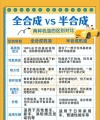 全合成机油和半合成机油的区别