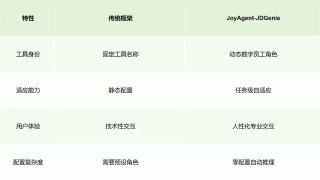 从京东内部走出的开源Agent，能成为标准定义者吗？