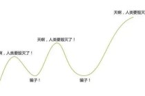 人形机器人的理想与现实